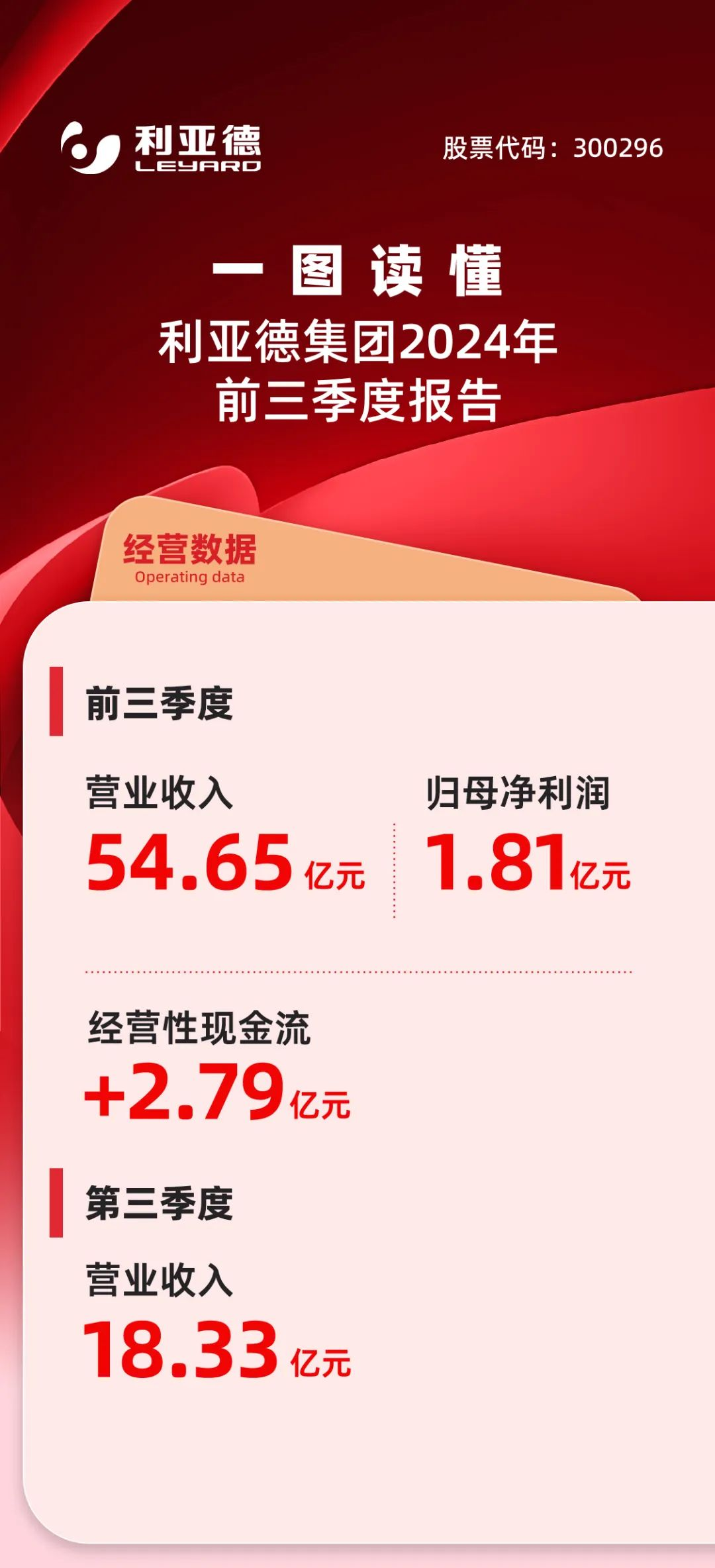 一图读懂888电子2024年前三季度报告