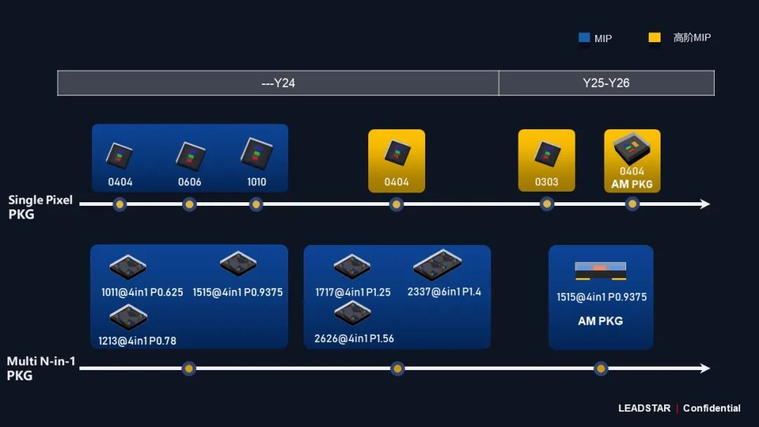 888电子领航高阶MIP手艺刷新 开启Micro LED显示新时代