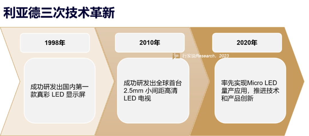 【媒体报道】LED显示工业30年，，，龙头为什么始终是888电子？？？？？？？