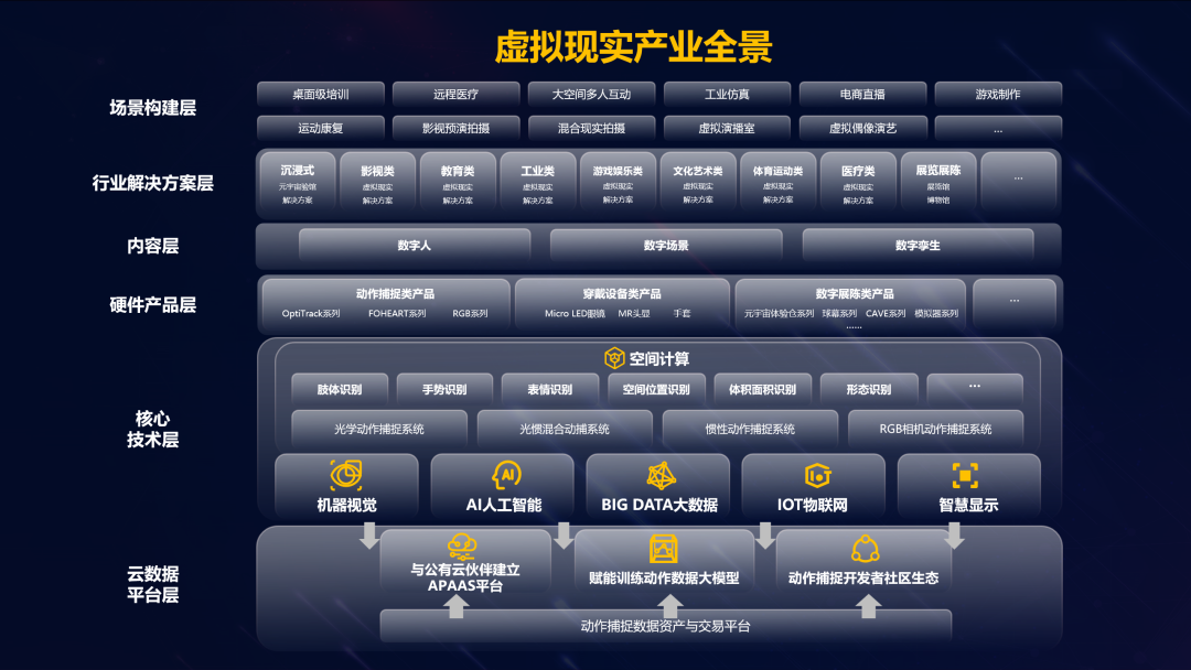 888电子虚拟动点加入北京市元宇宙工业立异中心