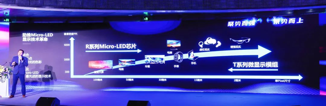 四大焦点手艺+四大应用场景 | 888电子深度整合Micro LED全工业链 