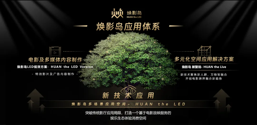 “上游内容制作+下游场景体验” 888电子推动影戏工业加速升级