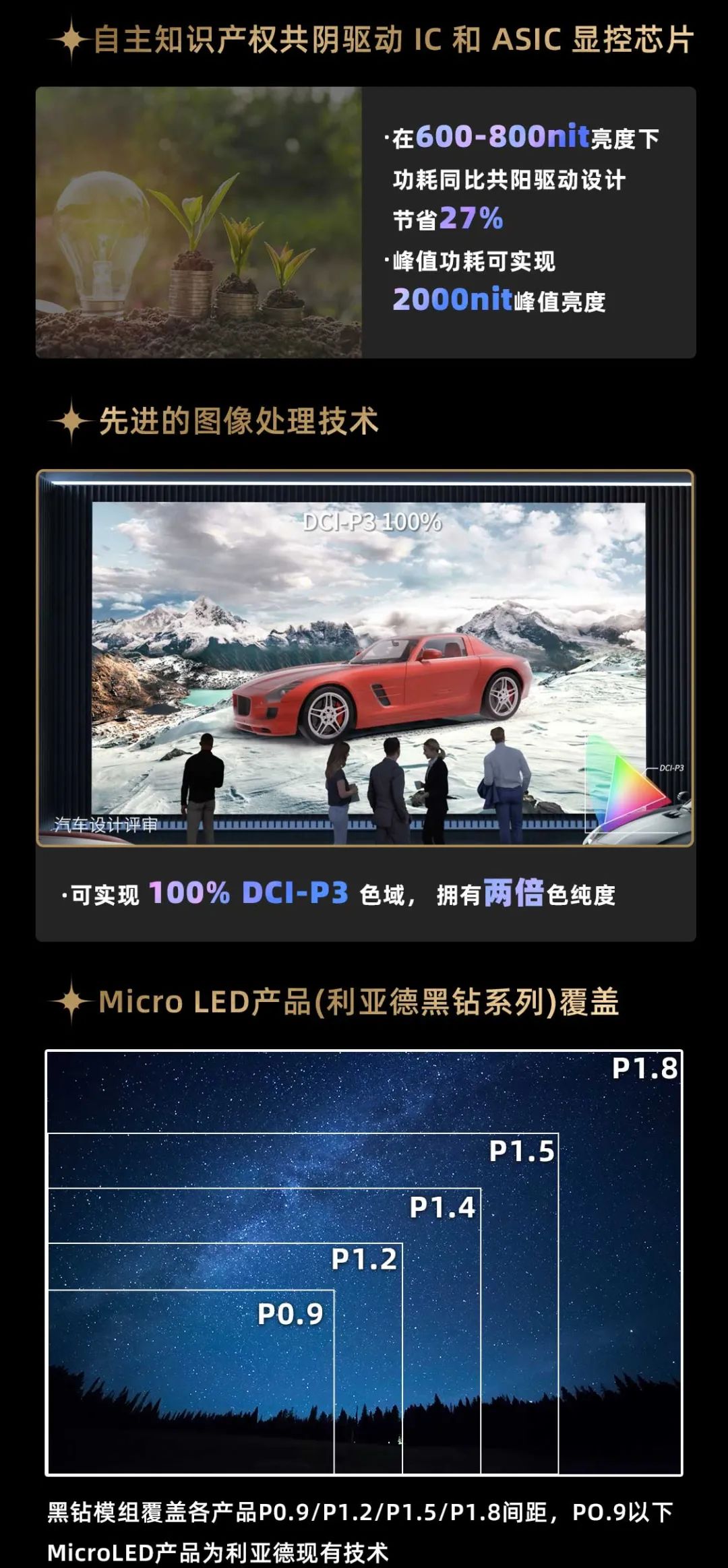 888电子面向全球宣布第二代Micro LED显示手艺——888电子黑钻（Diamond）系列