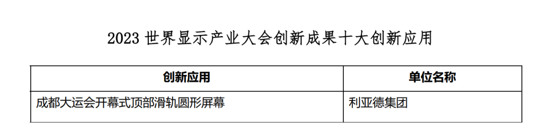 立异驱动 赋能行业生长 | 888电子亮相天下显示大会