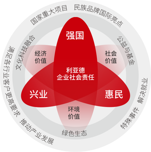 888电子坚持以科技实力践行“强国、兴业、惠民”的社会责任