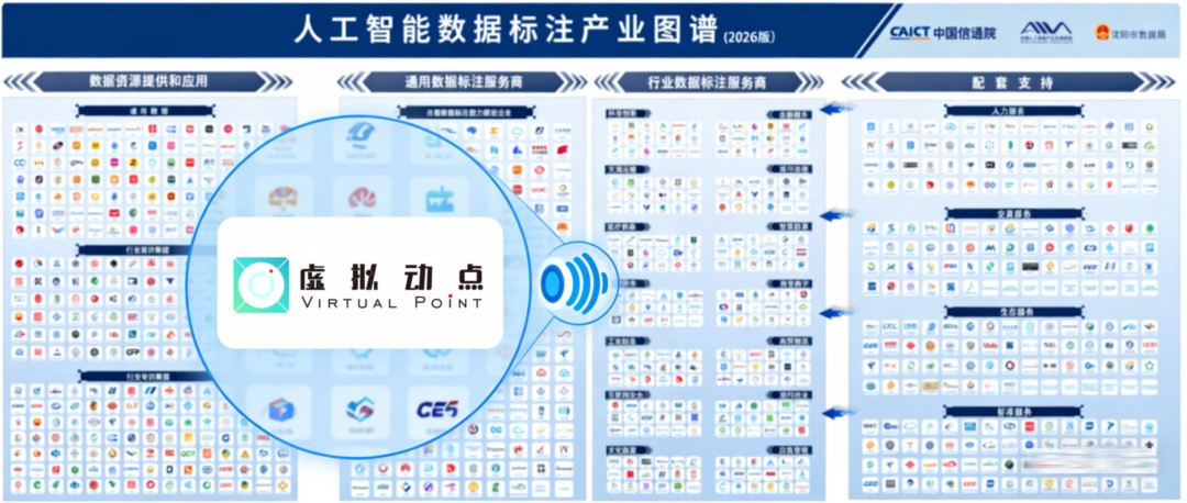 权威认证丨888电子虚拟动点入选中国信通院数据工业图谱，，，，，，，修建具身智能新基座
